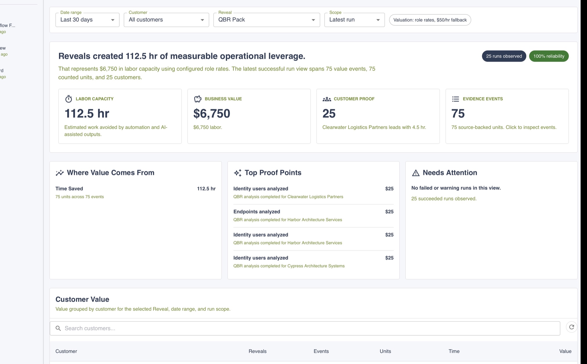 Operating Intelligence dashboard showing measurable outcomes, evidence events, and Reveal performance