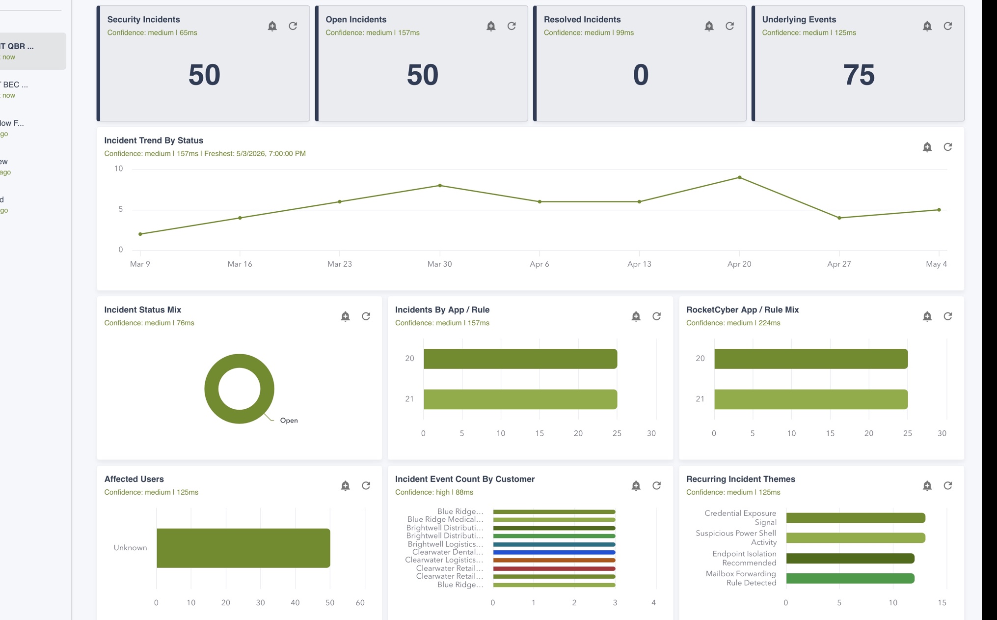 QBR dashboard showing customer review metrics and operational summary views