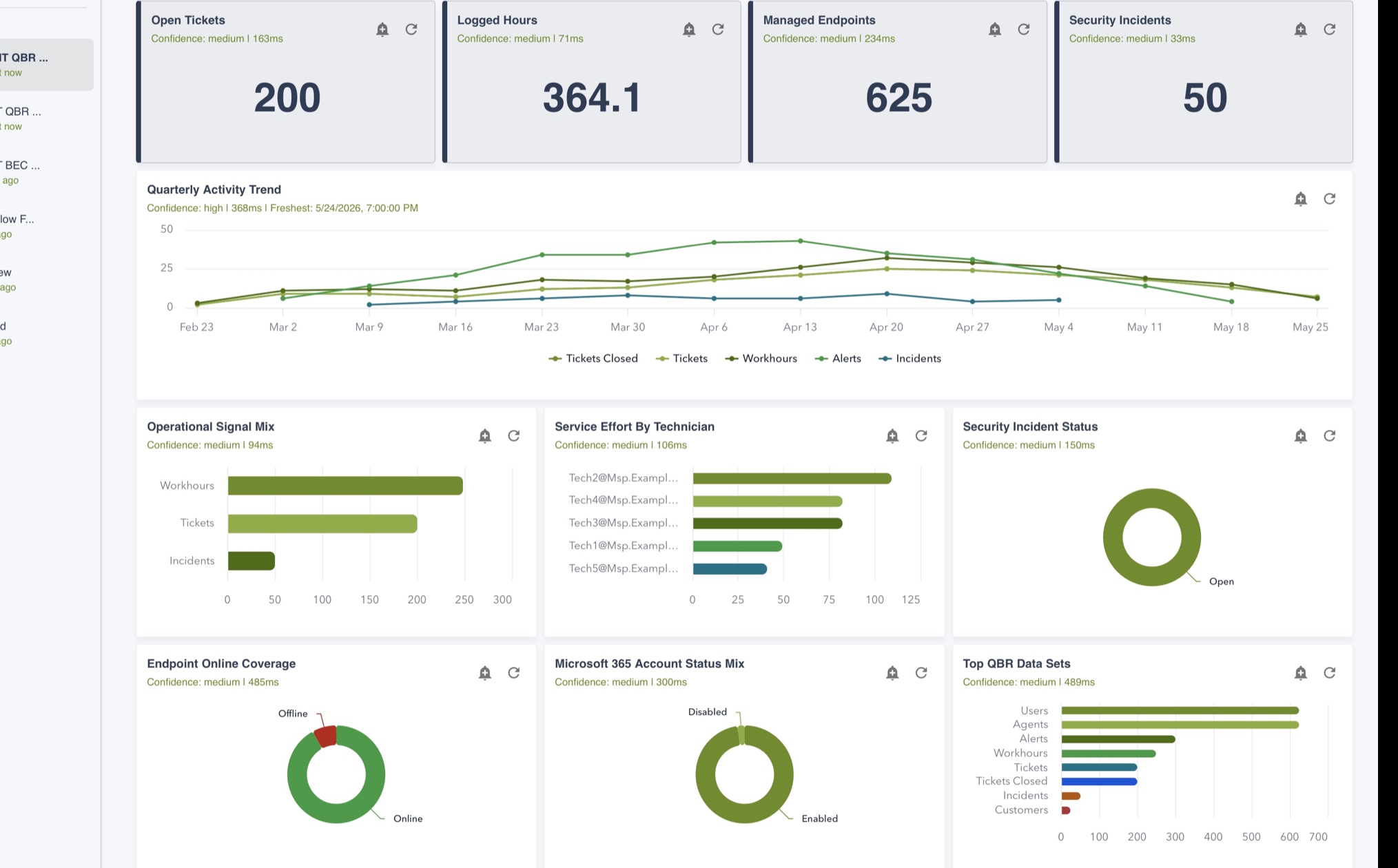 QBR executive rollup showing stakeholder-ready summary and customer outcomes